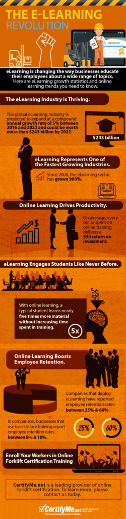 eLearning Revolution | CertifyMe.net